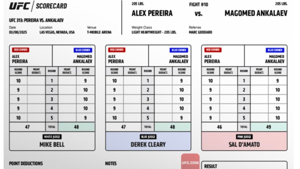 UFC 313 Alex Pereira vs. Magomed Ankalaev Official Scorecard