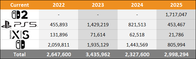 2025 Japan Sales Comparison Charts Through June