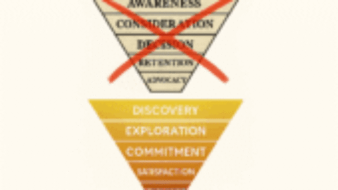 Orchestrating empathy where your funnel falls short