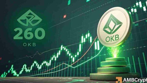 OKB’s 18% rally erases $150 lows – $260 breakout ahead?