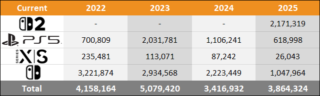 2025 Japan Sales Comparison Charts Through September